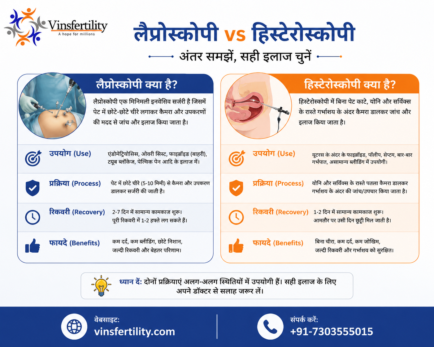 लैप्रोस्कोपी और हिस्टेरोस्कोपी में क्या अंतर है?